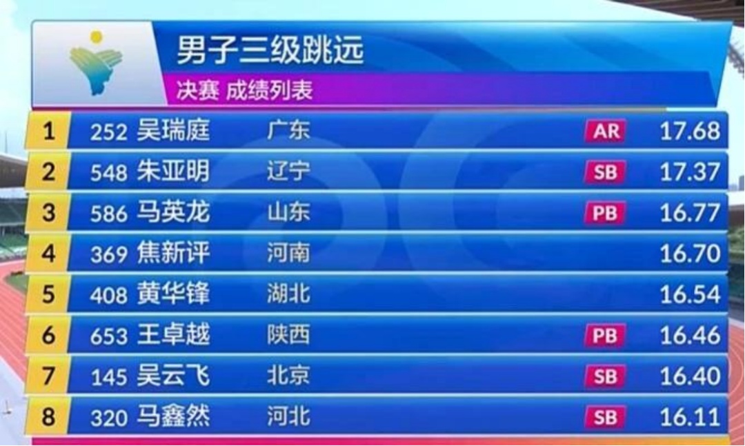 这些年经历, 远决赛中