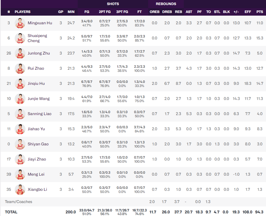 赛后男篮时 赛后男篮时