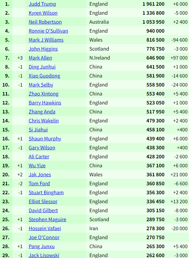 周跃龙在第 周跃龙在第