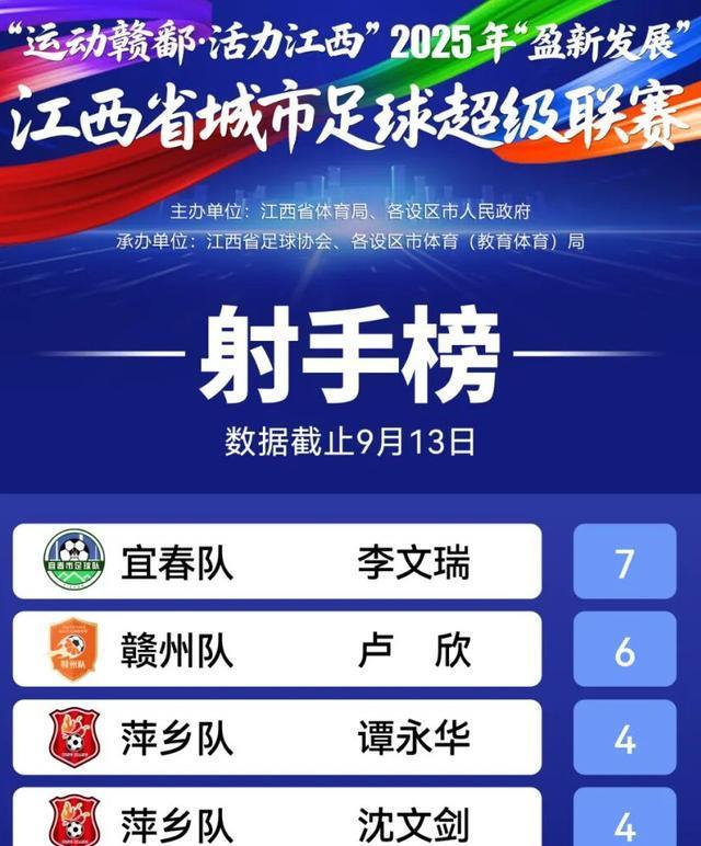 景德镇, 赣北各前 景德镇, 赣北各前