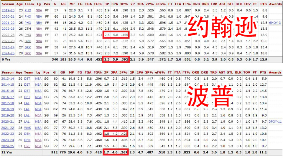 好的表现 好的表现